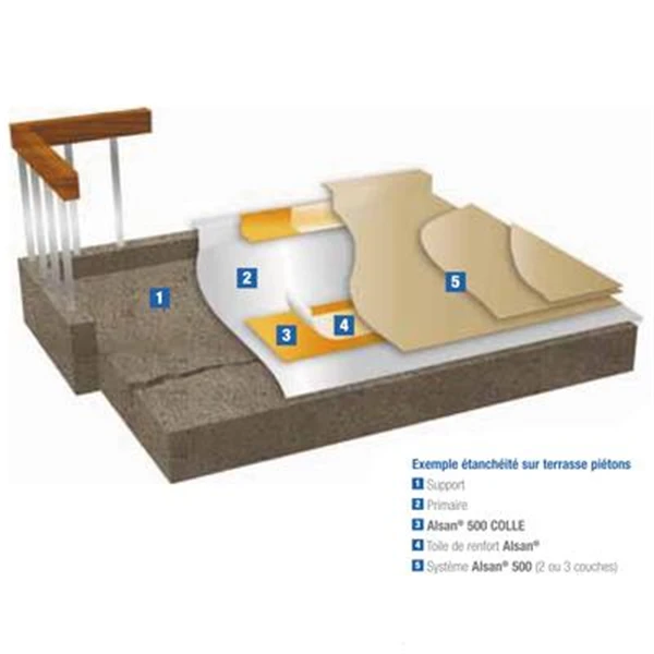Résine D'étanchéité Liquide Pour Ouvrages Accessibles Aux Piétons - Alsan 500 - Beige - Seau De 5 KG 3 Résine D'étanchéité Liquide Pour Ouvrages Accessibles Aux Piétons - Alsan 500 - Beige - Seau De 5 KG – Image 3
