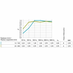 Dalle De Plafond Rockfon® CleanSpace™ Essential - A - 600 MM X 600 MM ép. 12 MM -Construire Un Magasin D'outils cleanspace 20essential 20aw