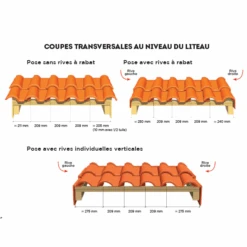 Tuile En Terre Cuite - Romane Sans - Double Emboîtement Grand Moule Fortement Galbée - Rouge -Construire Un Magasin D'outils coupe 20tranversale