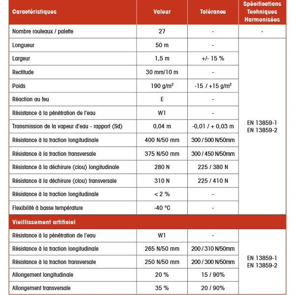 Écran De Sous-toiture AiR3 HPV ELOS De 1.50 X 50 M 1 Écran De Sous-toiture AiR3 HPV ELOS De 1.50 X 50 M
