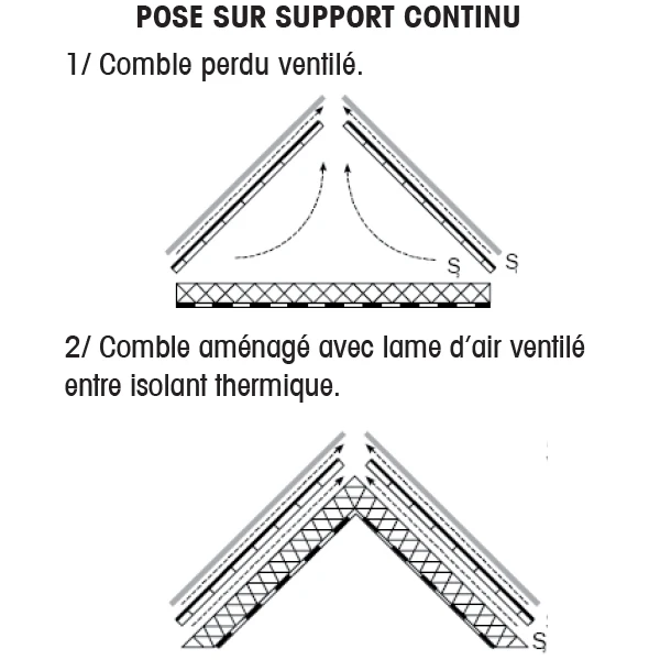 Écran De Sous-toiture AiR3 HPV ELOS De 1.50 X 50 M 2 Écran De Sous-toiture AiR3 HPV ELOS De 1.50 X 50 M – Image 2