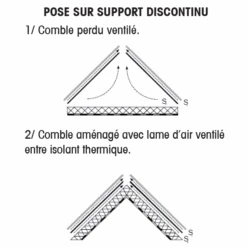 Écran De Sous-toiture AiR3 HPV ELOS De 1.50 X 50 M 7 Écran De Sous-toiture AiR3 HPV ELOS De 1.50 X 50 M -Construire Un Magasin D'outils ecran 20air3 20pose 20sur 20support 20discontinu