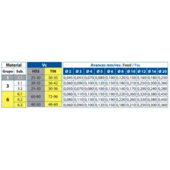 Foret Métaux HSS Laminé Noir DIN338N Diamètre 17 Mm Izar 10490 -Construire Un Magasin D'outils foret gamme 1010 tableau pas