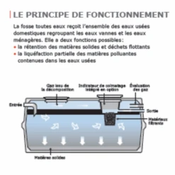 Fosse Septique Toutes Eaux Béton GAMMA + Préfiltre - 4000 Litres -Construire Un Magasin D'outils fosse 20gamma 20 2b 20pr c3 a9filtre 20fonctionnement