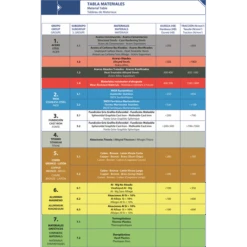 Taraud Machine Gun HSSE Coupe Droite 3x50 Mm Izar 62774