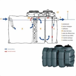 Microstation AQUAMERIS AQ2 - 5EH - 4800 LTR -Construire Un Magasin D'outils microstationaquamerisaq2circuittraitement 791984