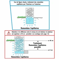 Minéralisant RC Hydrofuge Pour Pieds De Murs Hydro Mineral 5 L -Construire Un Magasin D'outils mineralisant 20rc 20cas 20de 20figure