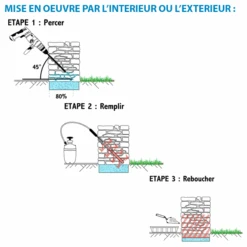 Minéralisant RC Hydrofuge Pour Pieds De Murs Hydro Mineral 5 L -Construire Un Magasin D'outils mineralisant 20rc 20etapes