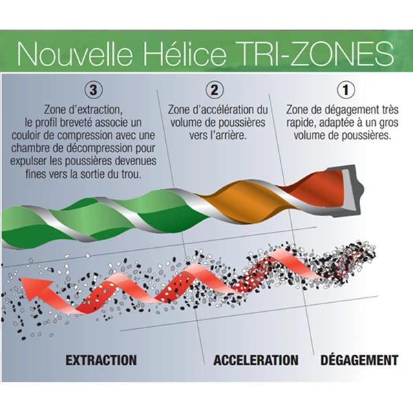 Diager Foret Béton Twister-Plus SDS-Plus 110 Ø12x160 : 110D12L0160 2 Diager Foret Béton Twister-Plus SDS-Plus 110 Ø12x160 : 110D12L0160 – Image 2