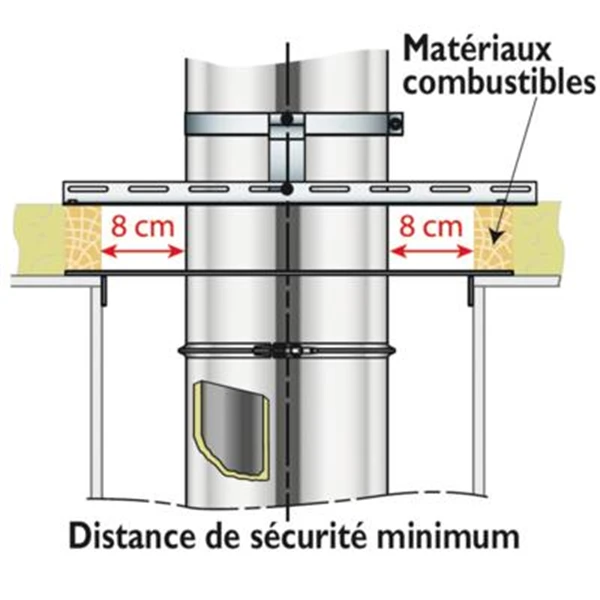 Plaque Distance De Sécurité 2 Plaque Distance De Sécurité – Image 2