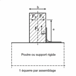 Équerre Renforcée E17 75x150x50 Mm Simpson Strong-Tie E17/2 -Construire Un Magasin D'outils querre de charpente renforcee abr100 simpson strong tie square 1000x1000 2