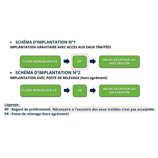 Fosse Toutes Eaux - Monoblock-3-6 V3 Biorock - Sortie Gravitaire - Capacité 6 E.H - 3000L 3 Fosse Toutes Eaux - Monoblock-3-6 V3 Biorock - Sortie Gravitaire - Capacité 6 E.H - 3000L – Image 3