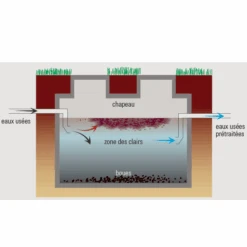 Fosse Septique Toutes Eaux En Béton Avec Filtre Et Cartouche 30EI - 310x120x130 Cm - 3000 Litres