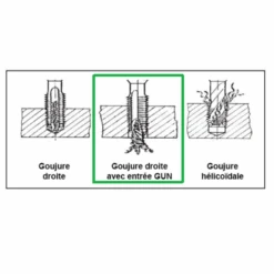 Taraud Machine Droit Métrique HSS ISO529 - M12 - Pas 1.75 Mm Izar 38189