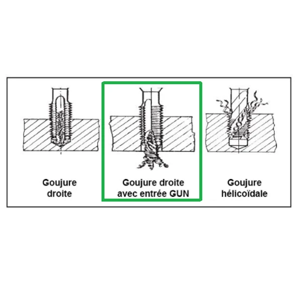 Taraud Machine Droit Métrique HSS ISO529 - M12 - Pas 1.75 Mm Izar 38189 1 Taraud Machine Droit Métrique HSS ISO529 - M12 - Pas 1.75 Mm Izar 38189
