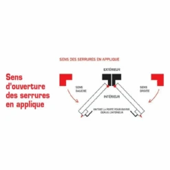 Serrure Applique Double Cylindre Tirage Droite 140mm Axe 70mm 3 Clés