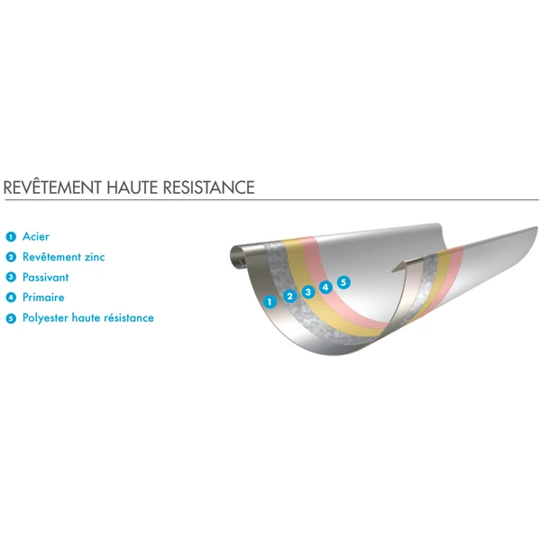 Gouttière Demi-ronde Lindab En Acier Gris Métal RAL 9007 - Développé 250 MM - 4 M 2 Gouttière Demi-ronde Lindab En Acier Gris Métal RAL 9007 - Développé 250 MM - 4 M – Image 2