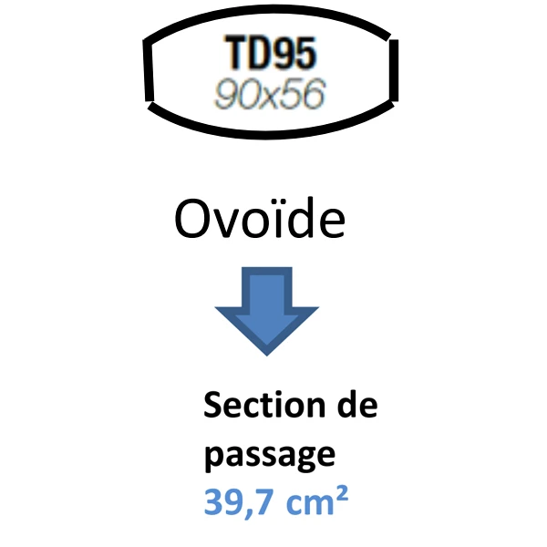 Tube De Descente Nicoll TD95 Blanc Pour Gouttière Ovation - 4 M 1 Tube De Descente Nicoll TD95 Blanc Pour Gouttière Ovation - 4 M