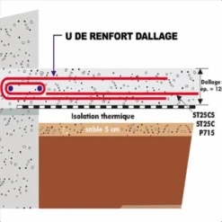U De Renfort De Dallage